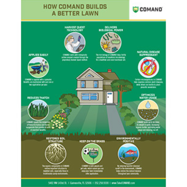 ComandScape® Planting Soil 2 CU.FT.